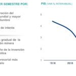 BBVA Research proyeccion 2S19