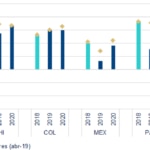 Crecimiento Latam_abril19