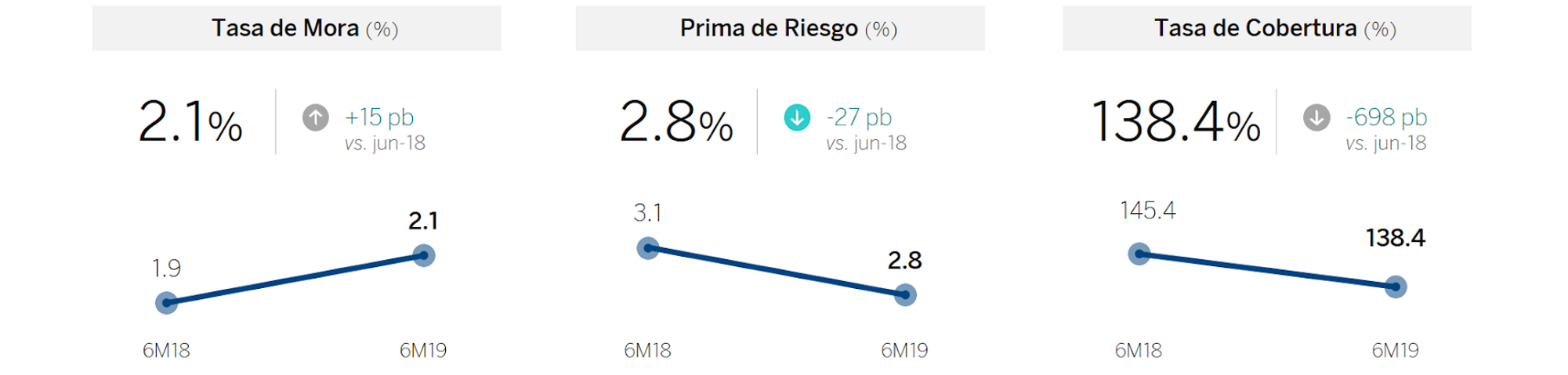 ICV BBVA Mexico 2T19 ICV BBVA Mexico 2T19