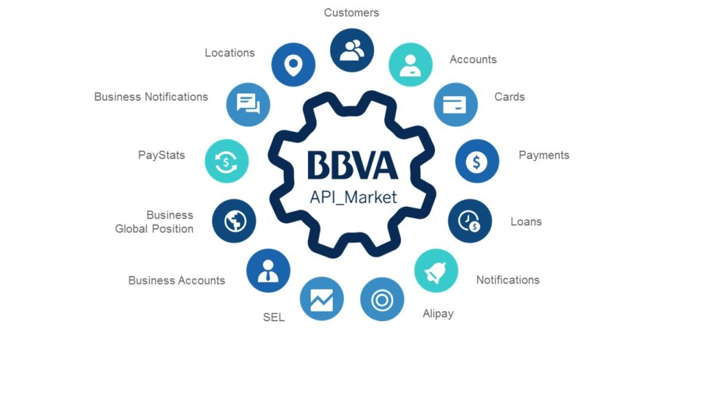 Open Banking Open Banking