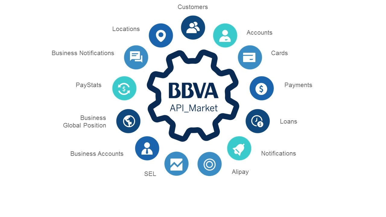 Open Banking Open Banking