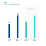 PIB proyeccion BBVAMResearch