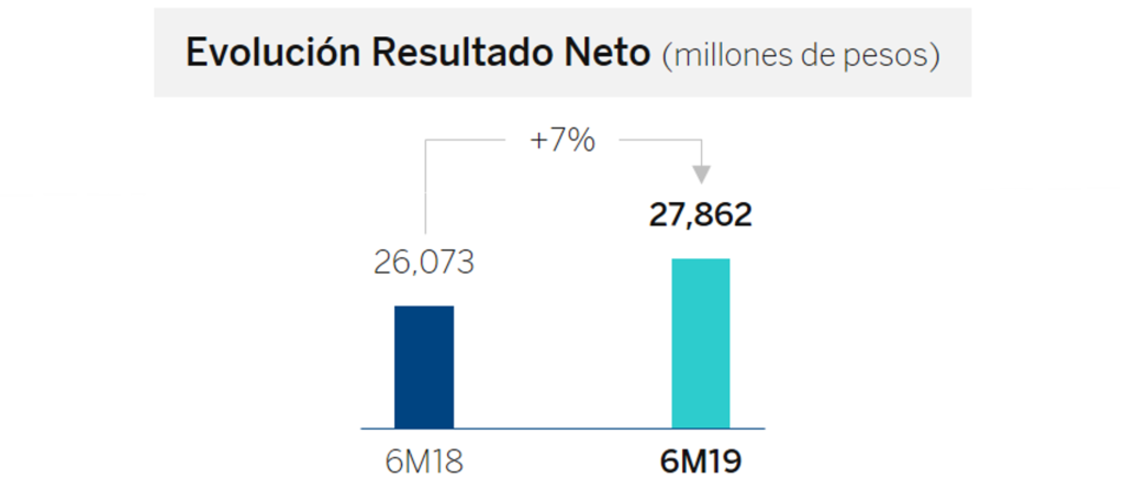 Resultados BBVAMexico 2t19 Resultados BBVAMexico 2t19