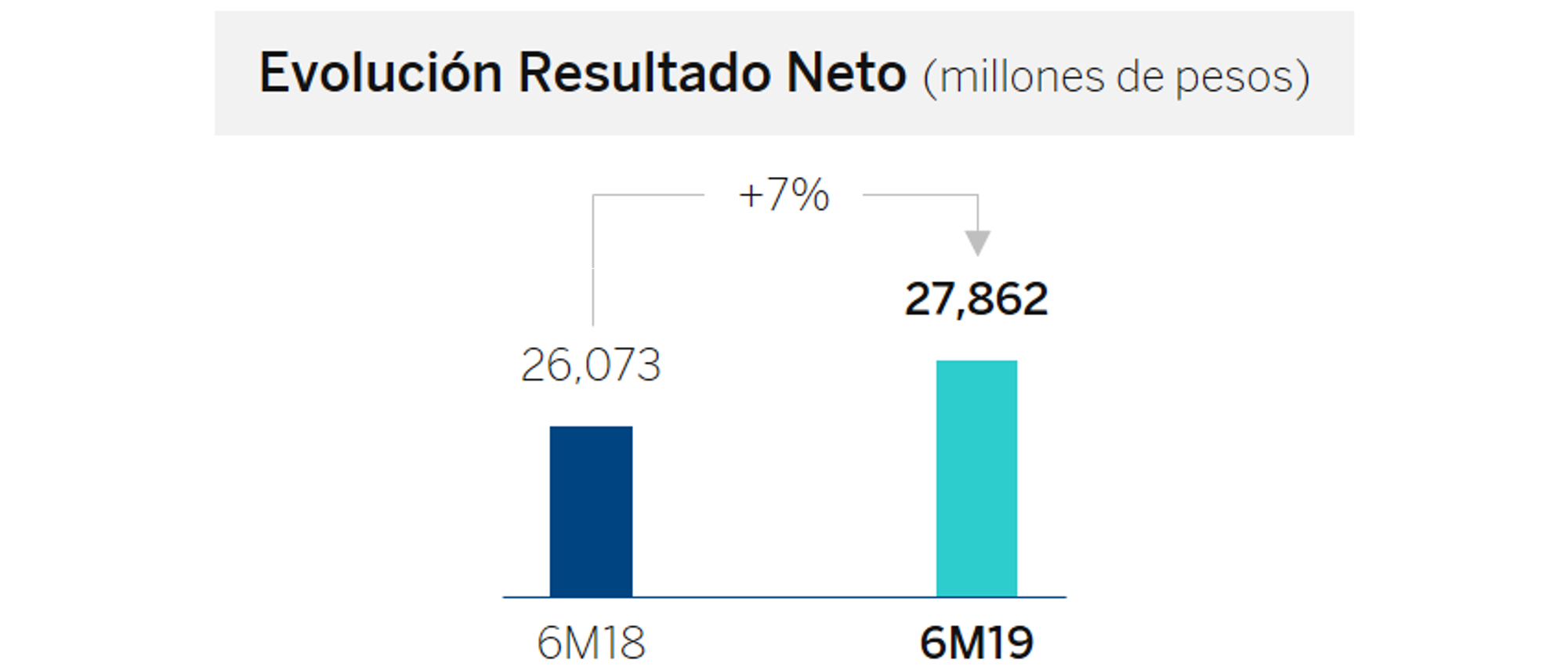 Resultados BBVAMexico 2t19 Resultados BBVAMexico 2t19