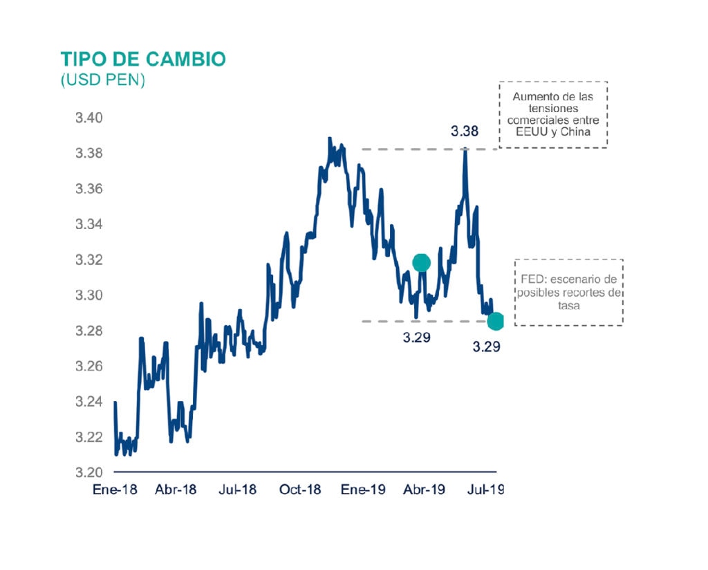 Tipo de cambio BBVA Research