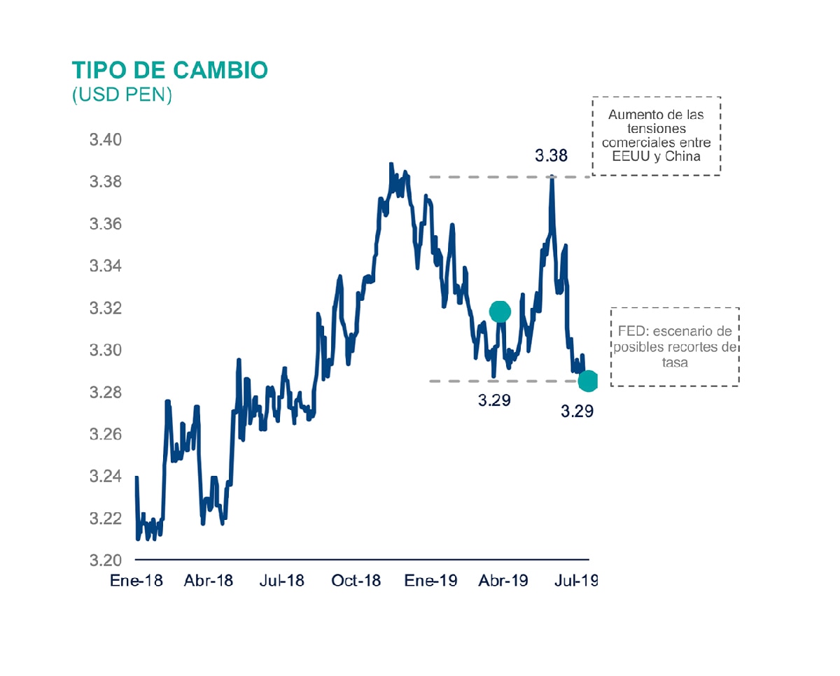 Tipo de cambio BBVA Research Tipo de cambio BBVA Research