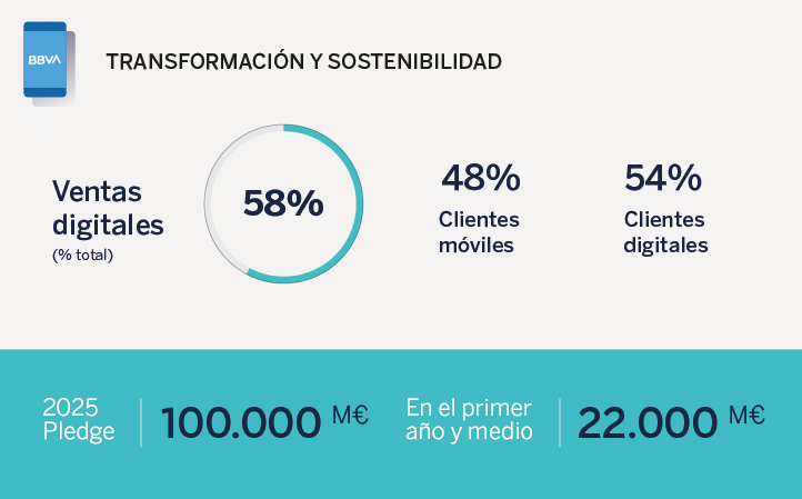 Transformation & sustainability