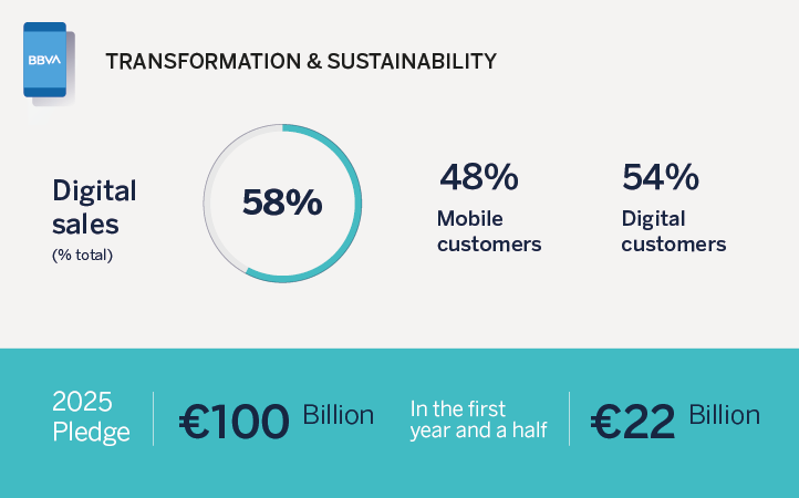 Transformation & sustainability