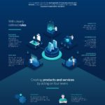 infografia-ia-factory-bbva