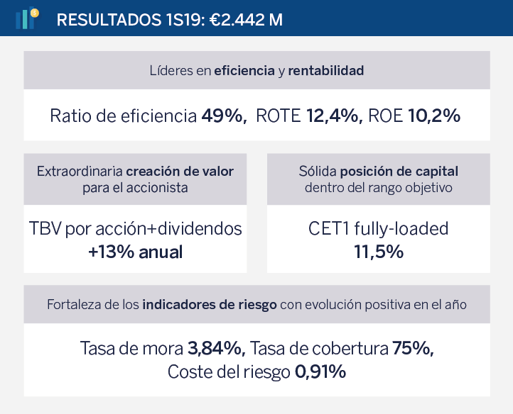 1Q19 Results