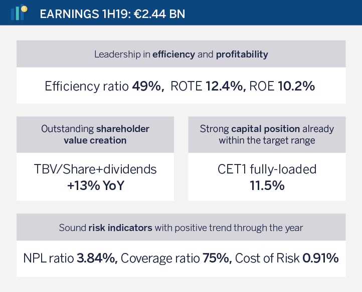 1Q19 Results