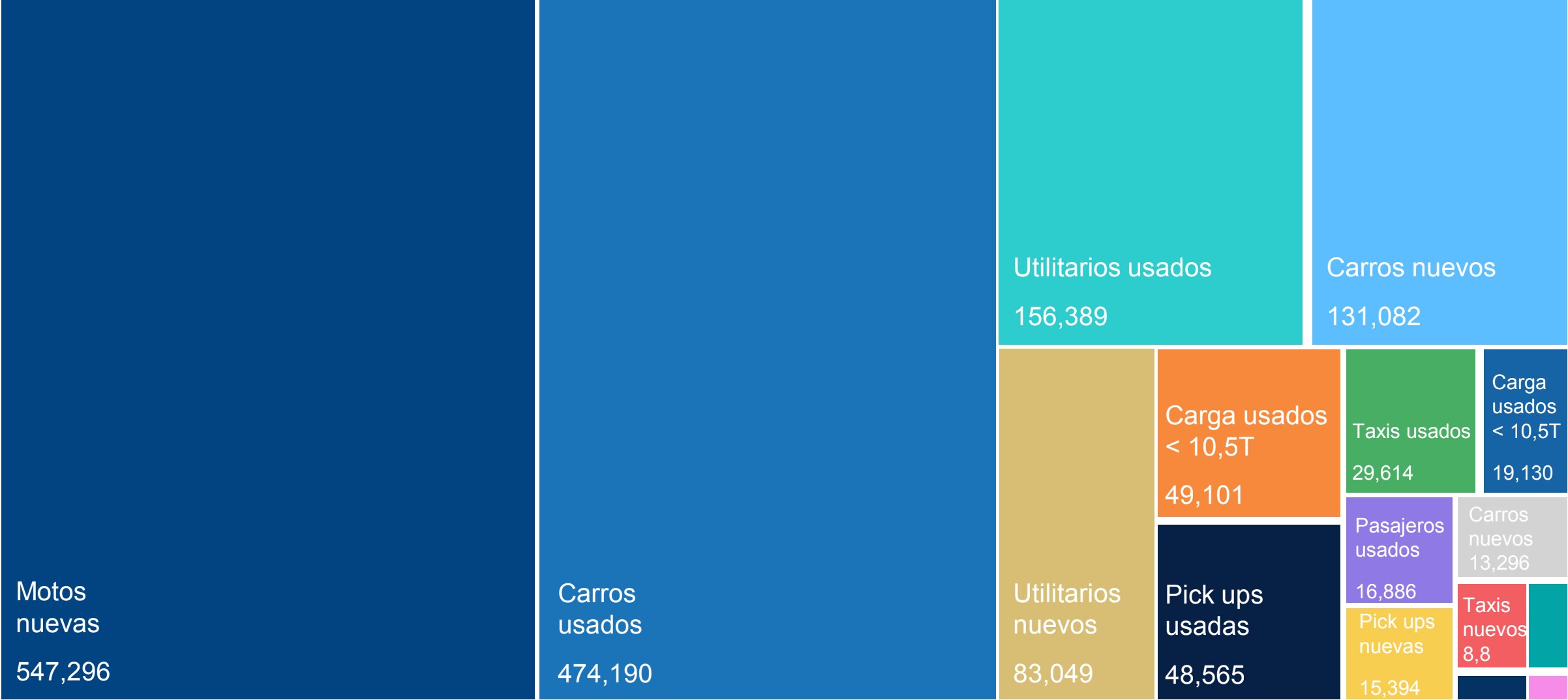 ventas de vehículos