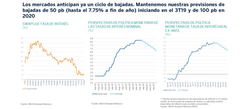 BANXICO SituacionMexico3T19