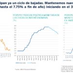 BANXICO SituacionMexico3T19