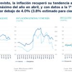 Inflacion SituacionMexico3T19