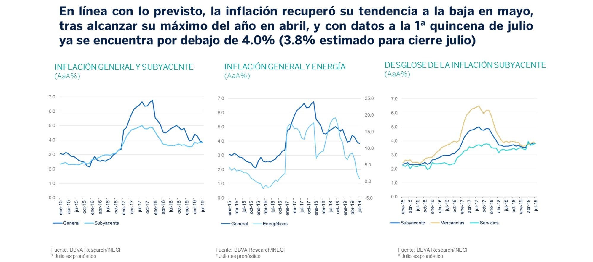 Inflacion SituacionMexico3T19