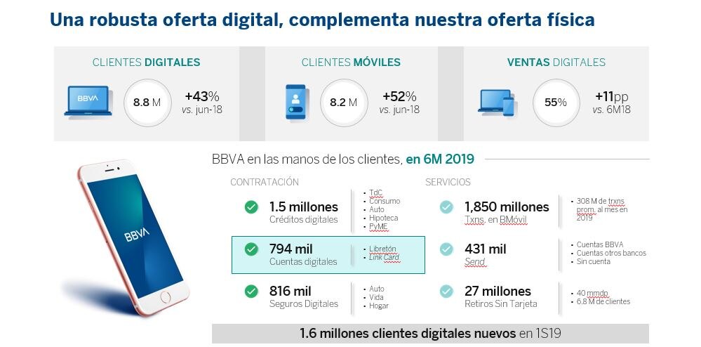 lámina oferta digital resultados 2do trimestre 2019