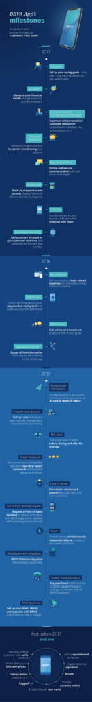 App-bbva-ENG App-bbva-ENG