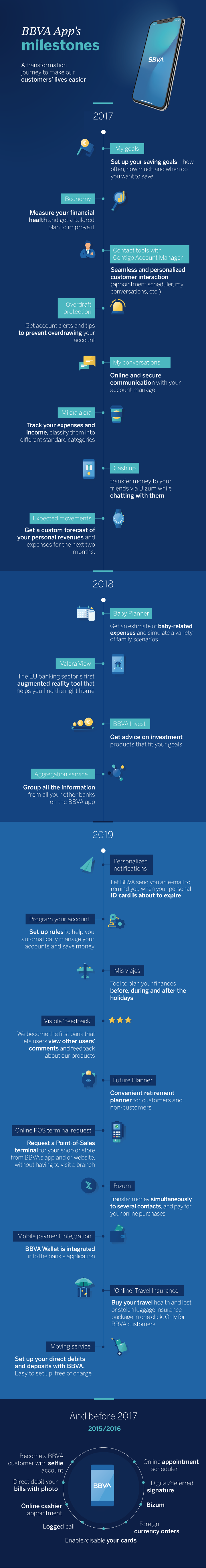 App-bbva-ENG App-bbva-ENG