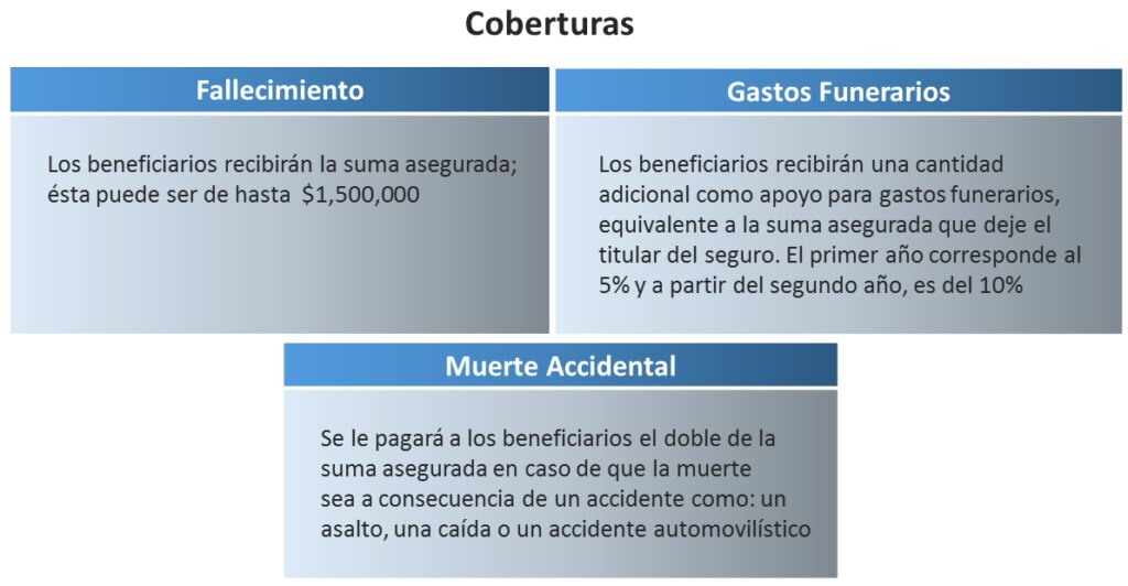 ¿Quién recibe el seguro de vida en caso de fallecimiento