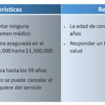 Seguro de Vida BBVA México 1uevo cuadro 1