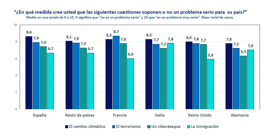 Principales-preocupaciones-de-los-europeos Principales-preocupaciones-de-los-europeos