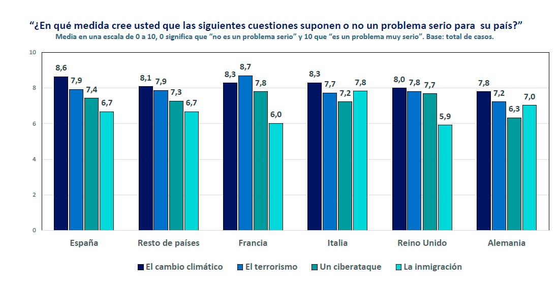 Principales-preocupaciones-de-los-europeos Principales-preocupaciones-de-los-europeos