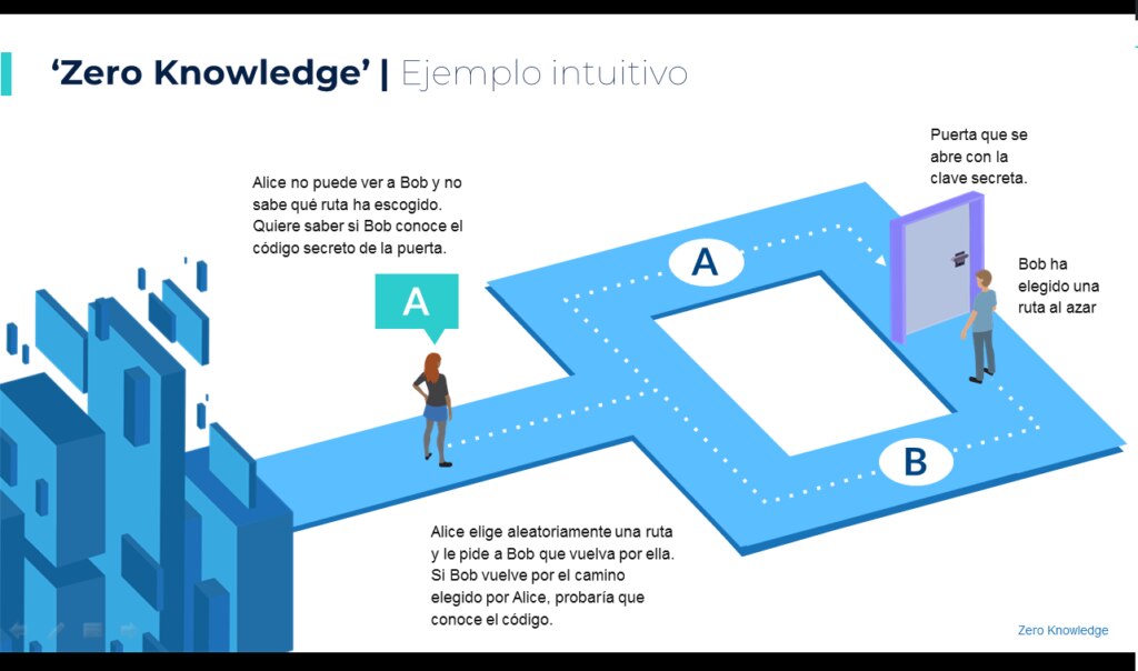 ZKP-grafico-esp-BBVA ZKP-grafico-esp-BBVA