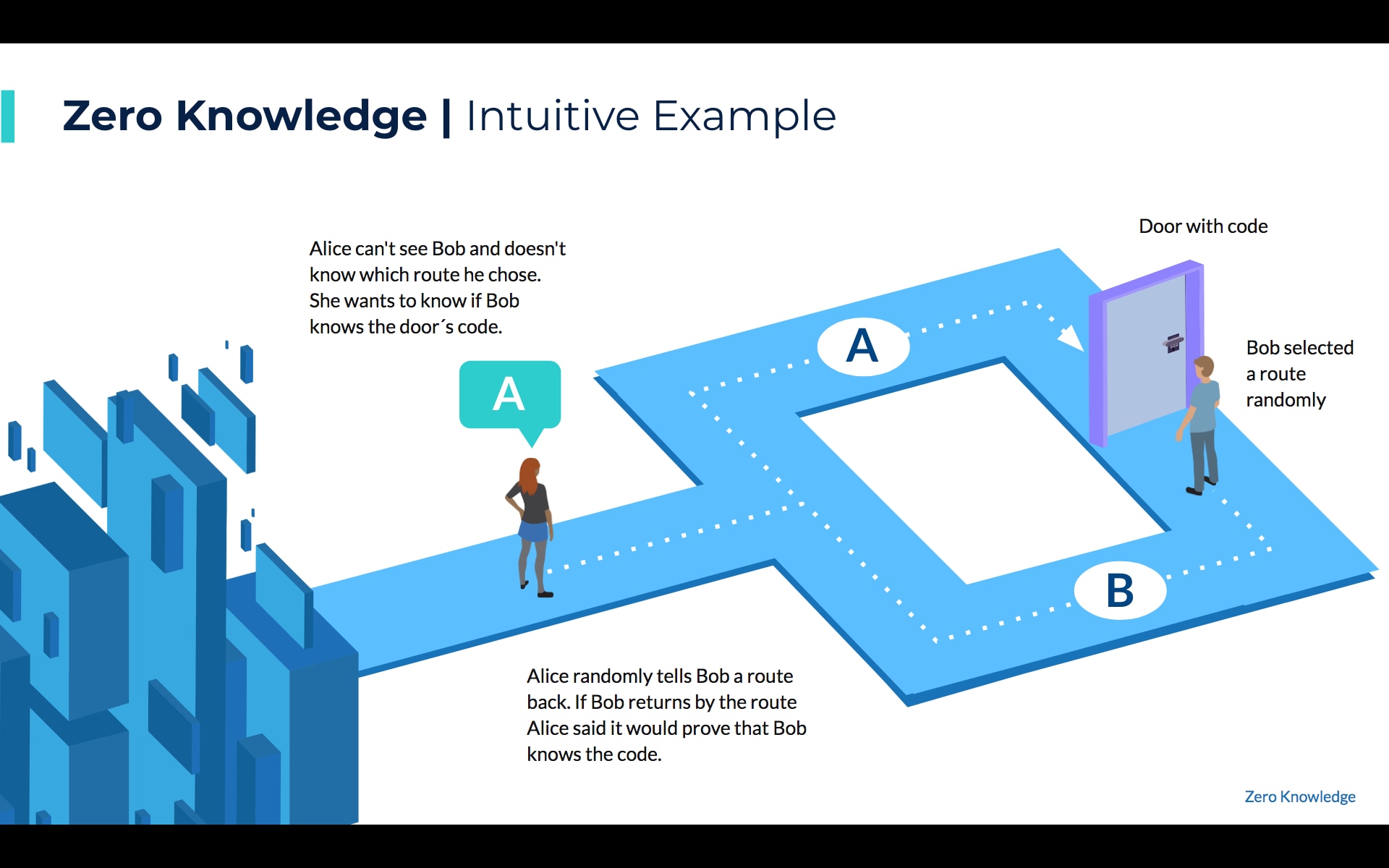 Zero Knowledge Proof: how to maintain privacy in a data-based world