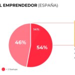 mapa-emprendimiento-BBVA