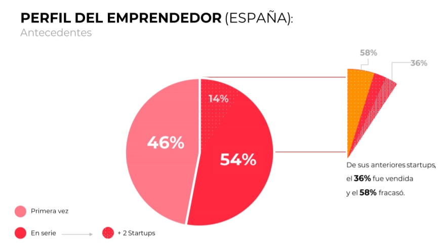 mapa-emprendimiento-BBVA mapa-emprendimiento-BBVA