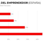 perfil-emprendedor-BBVA