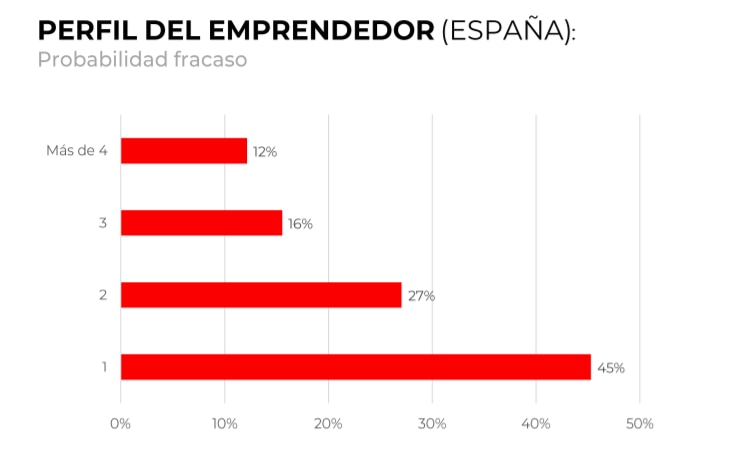 perfil-emprendedor-BBVA perfil-emprendedor-BBVA