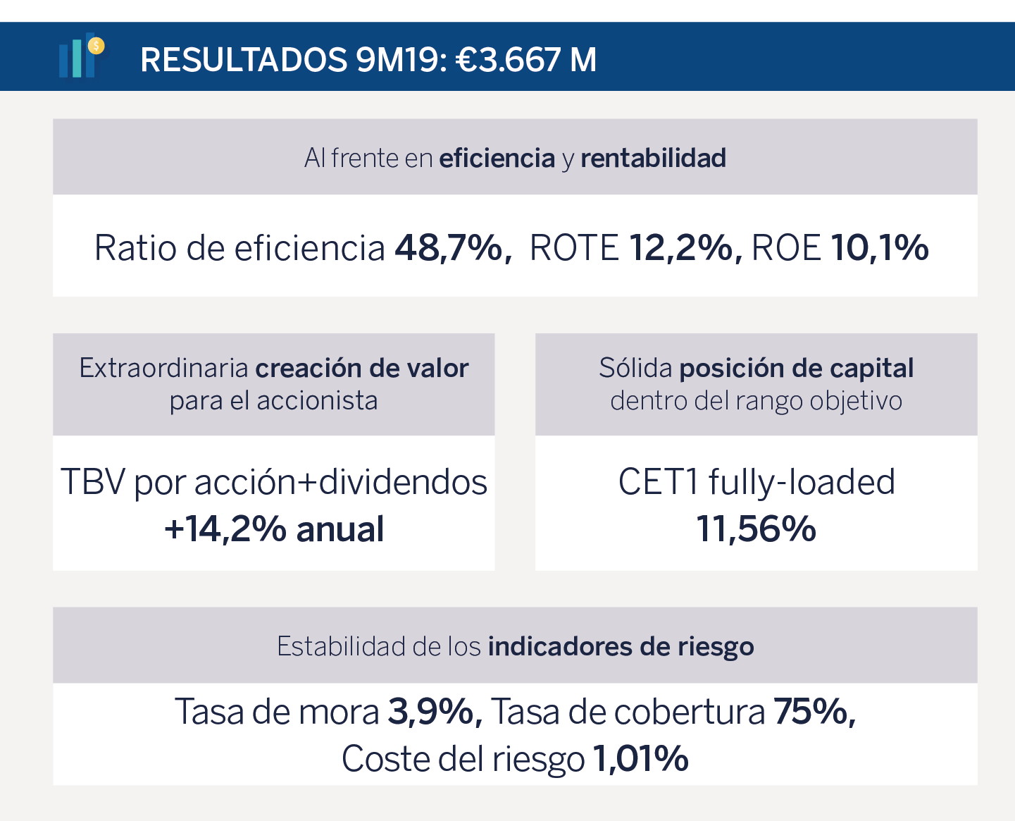 1Q19 Results