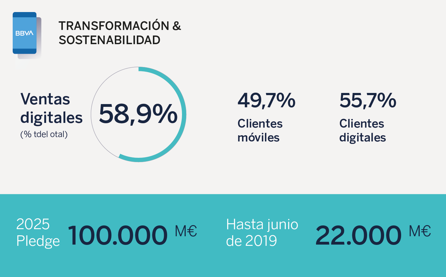 Transformation & sustainability