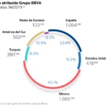 9M2019_ResultadoAtribuido-Areas-CAS