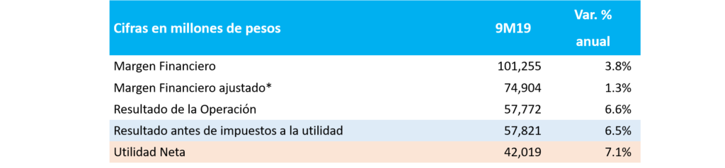Estado Resultados_BBVAMexico3t2019 Estado Resultados_BBVAMexico3t2019