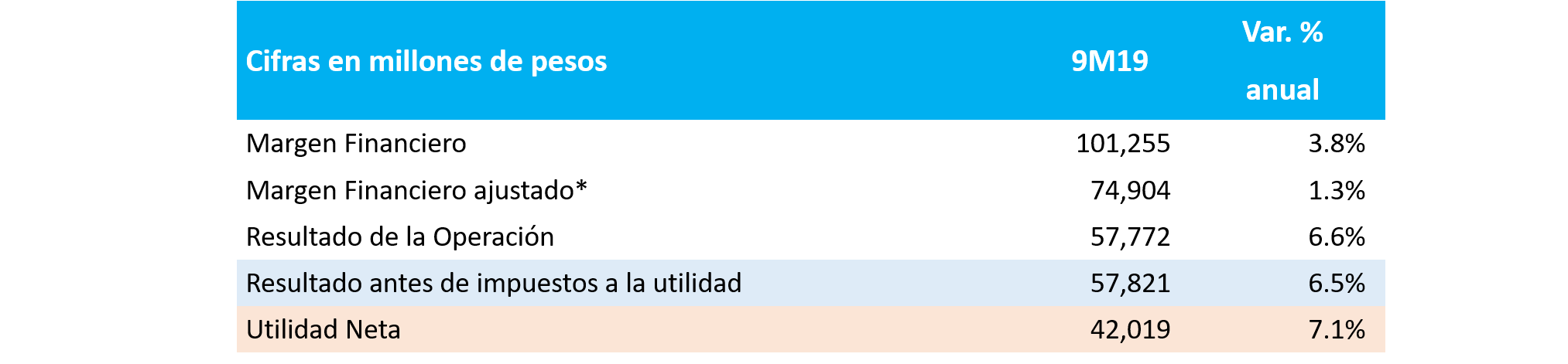 Estado Resultados_BBVAMexico3t2019 Estado Resultados_BBVAMexico3t2019