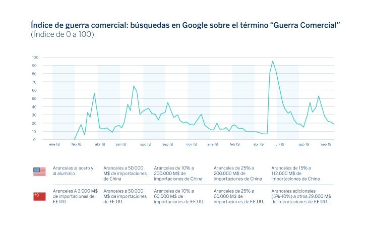 grafico-situacion-latam-research-bbva-1 grafico-situacion-latam-research-bbva-1