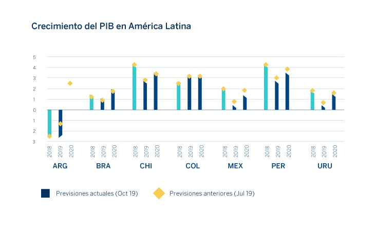 grafico-situacion-latam-research-bbva-2 grafico-situacion-latam-research-bbva-2