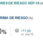 Indicadores de riesgo_BBVAMexico3t2019