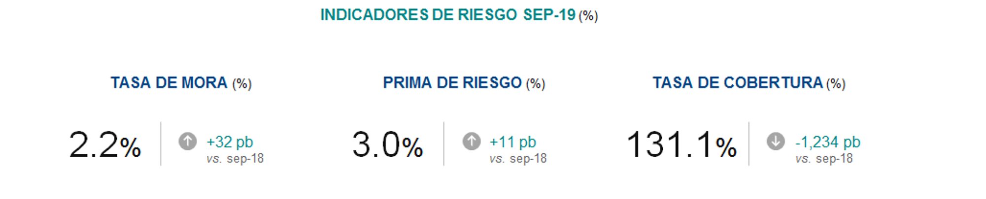 Indicadores de riesgo_BBVAMexico3t2019 Indicadores de riesgo_BBVAMexico3t2019
