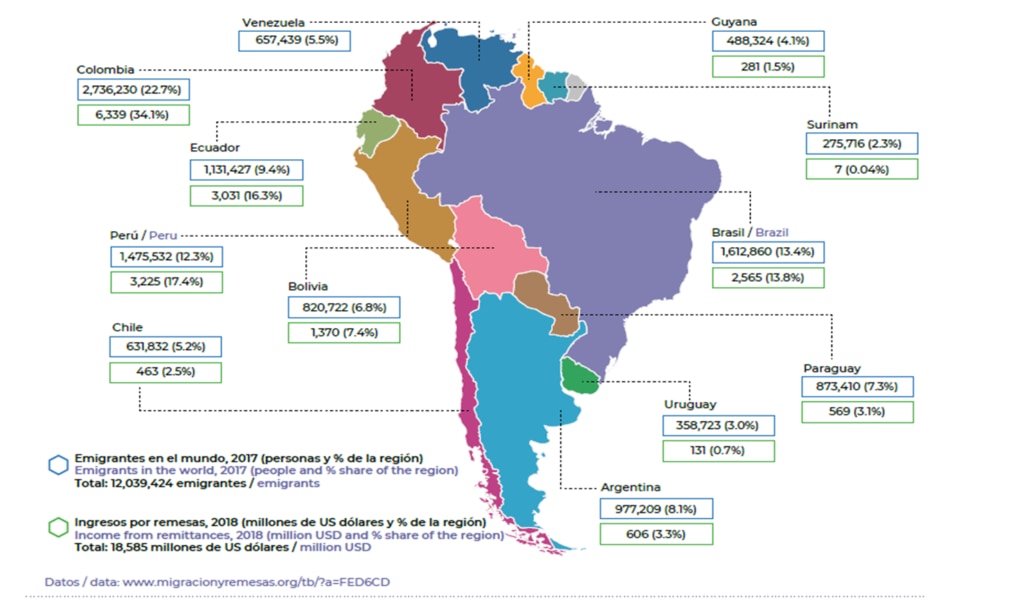 El flujo de la migración en Sudamérica, país por país