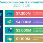 BBVA-USA-Community-Commit-2020-2025-ESBBVA-USA-Community-Commit-2020-2025-ES