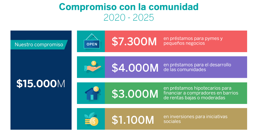 BBVA-USA-Community-Commit-2020-2025-ESBBVA-USA-Community-Commit-2020-2025-ES