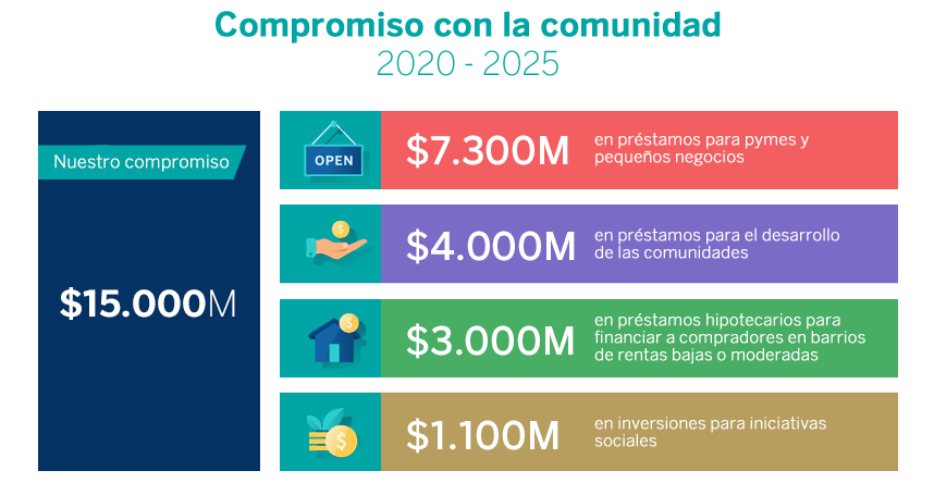 BBVA-USA-Community-Commit-2020-2025-ES BBVA-USA-Community-Commit-2020-2025-ESBBVA-USA-Community-Commit-2020-2025-ES