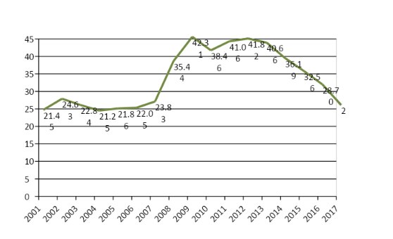 bbva_ivie_condiciones_financieras bbva_ivie_condiciones_financieras
