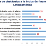 Obstáculos para la inclusión financiera en América Latina