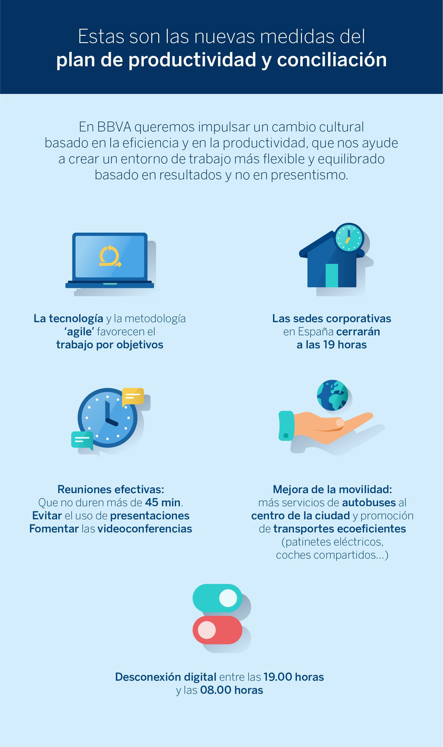conciliacion-infografia-ok-esp-bbva conciliacion-infografia-ok-esp-bbva