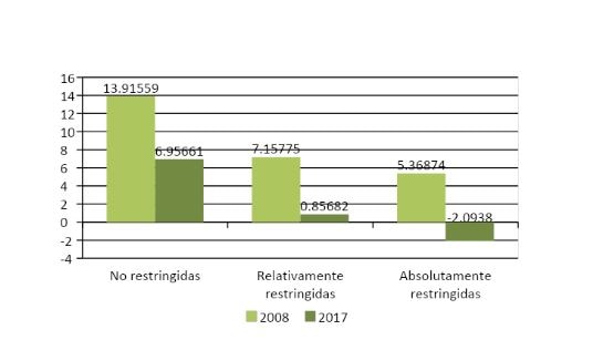 graf_3_condiciones_financieras_ivie_bbva graf_3_condiciones_financieras_ivie_bbva